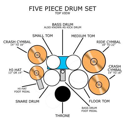 symels drum kit reddit|Symels Kit .